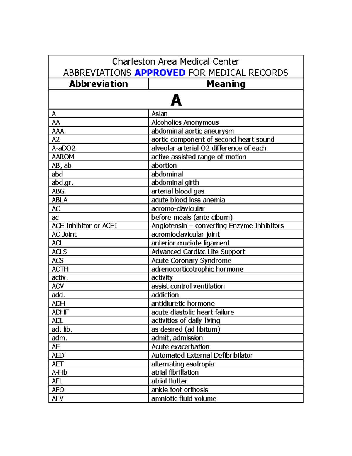 gsw-medical-abbreviation-medical-abbreviations-psychiatry-medical