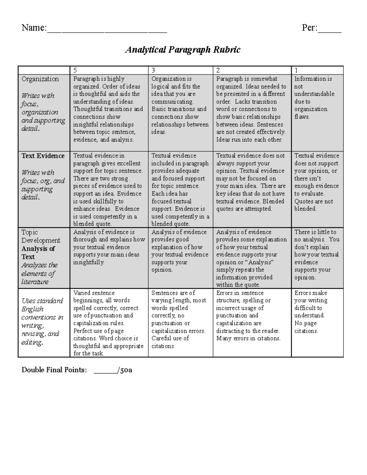 Analytical Paragraph Rubric Name Per Analytical Paragraph