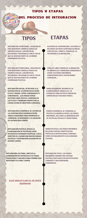 Tipos y etapas del proceso de integración - ESTUDIANTE: ANDREA NICOLLE ...