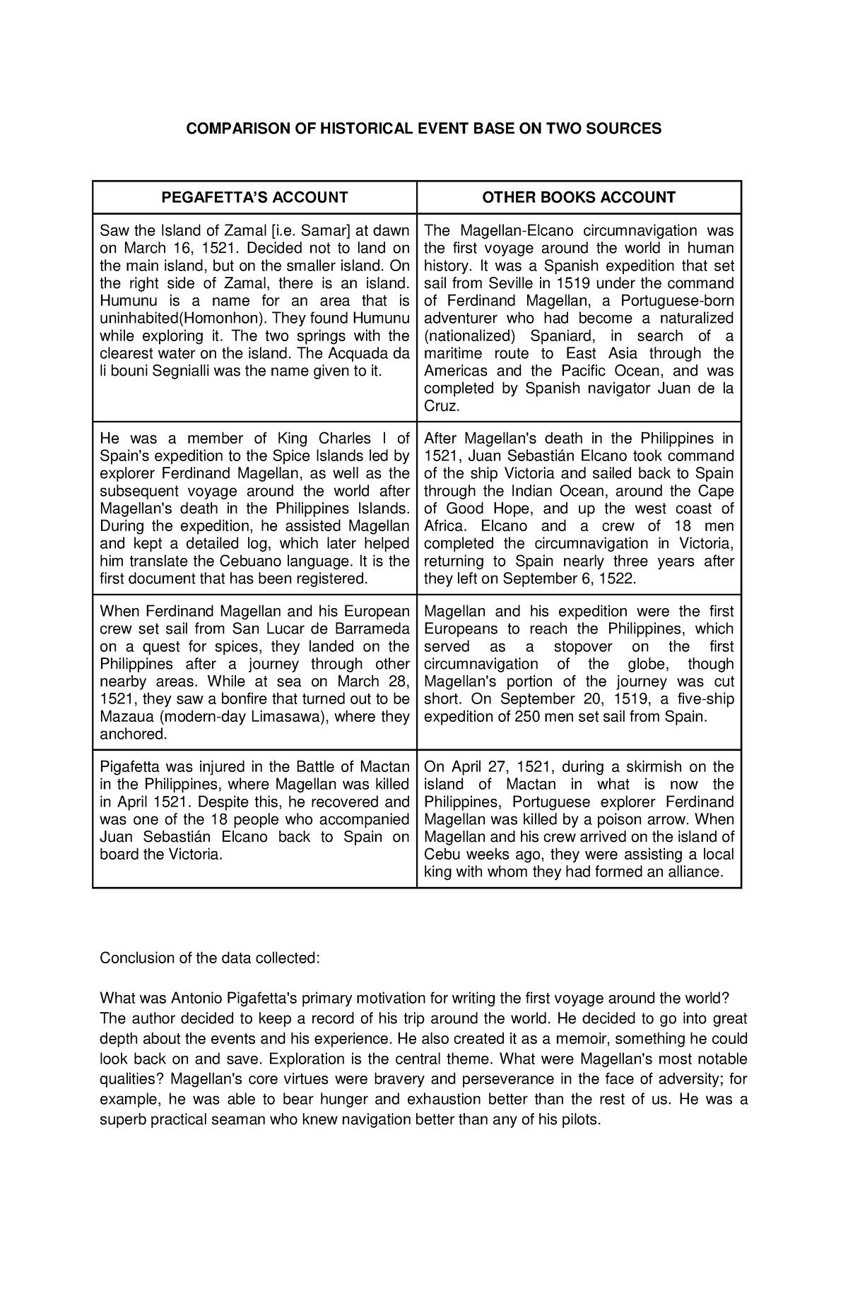 comparison-of-historical-event-base-on-two-sources-comparison-of