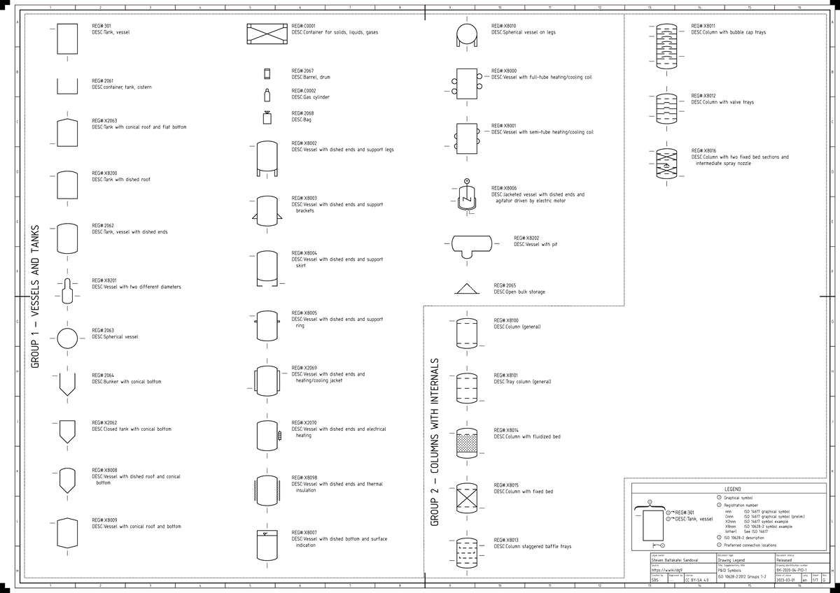 ISO 10628-2 2012 Symbols - A B C D E F G H J K L M A B C D E F G H J K ...