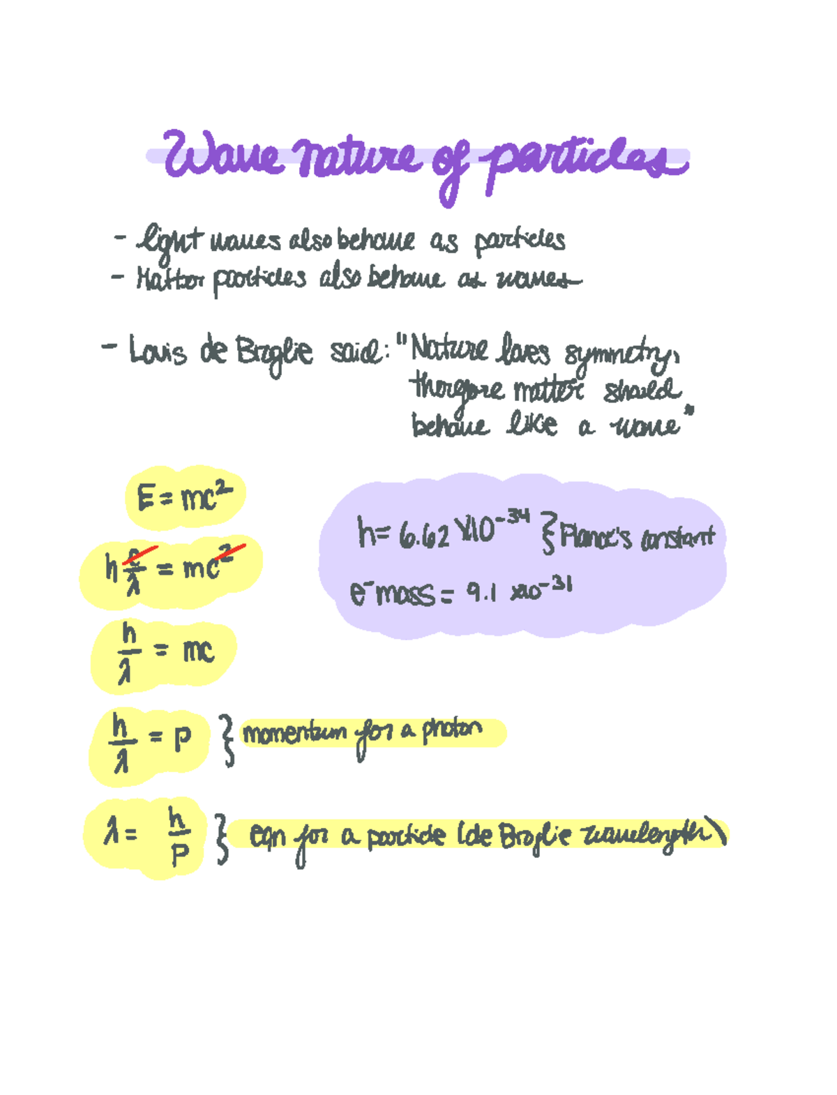 e-lesson-wave-nature-of-particles-wave-nature-of-particles