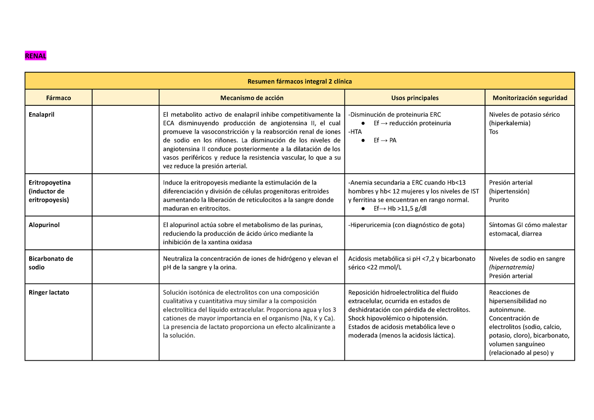 Fármacos ERC - Resumen - RENAL Resumen fármacos integral 2 clínica ...