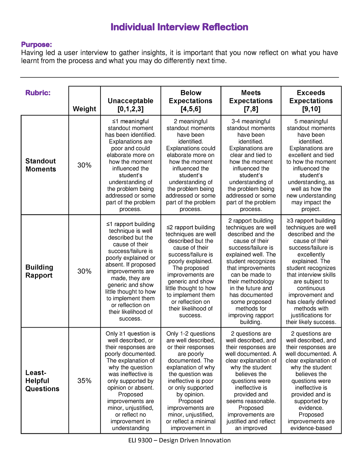 Individual Interview Reflection ELI 9300 - Individual Interview ...