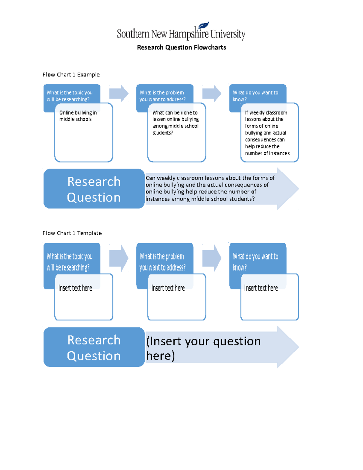 research question handout