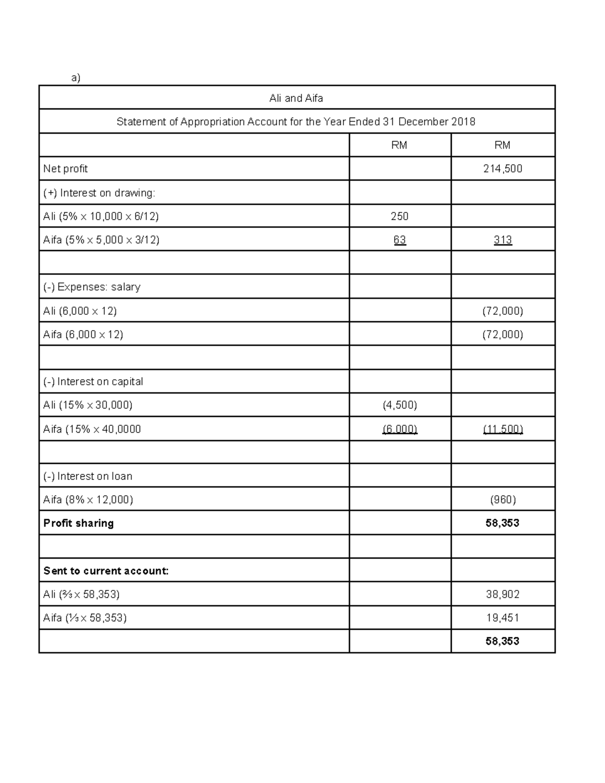(Ali & Aifa) Bibiana LULO Dustan 2022741369 BA10 - a) Ali and Aifa ...