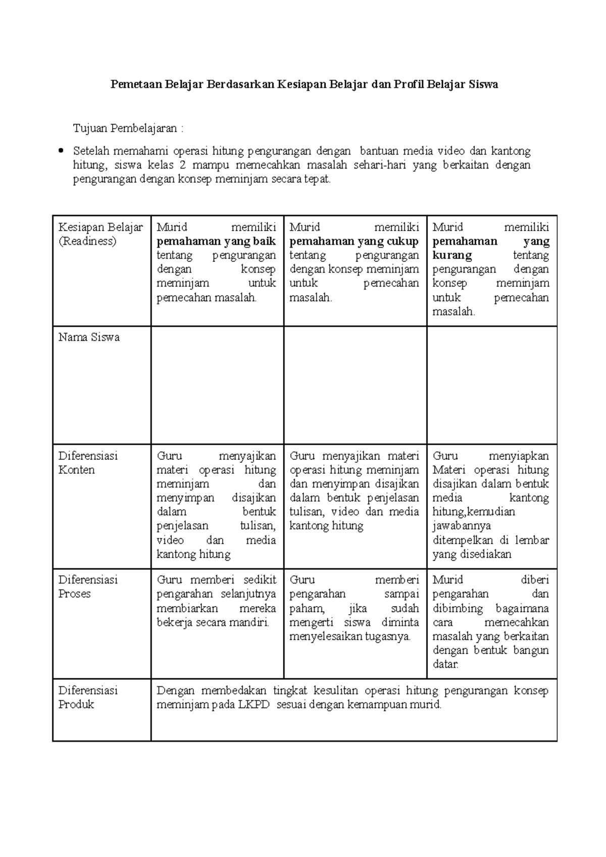 MA Diferensiasi - Pemetaan Belajar Berdasarkan Kesiapan Belajar Dan ...