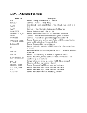 DMF Pre-test - Data Management Foundations Pre Test Results - C175 ...