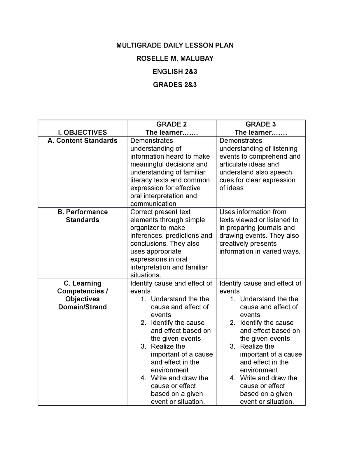 Multigrade Daily Lesson PLAN MULTIGRADE DAILY LESSON PLAN ROSELLE M 