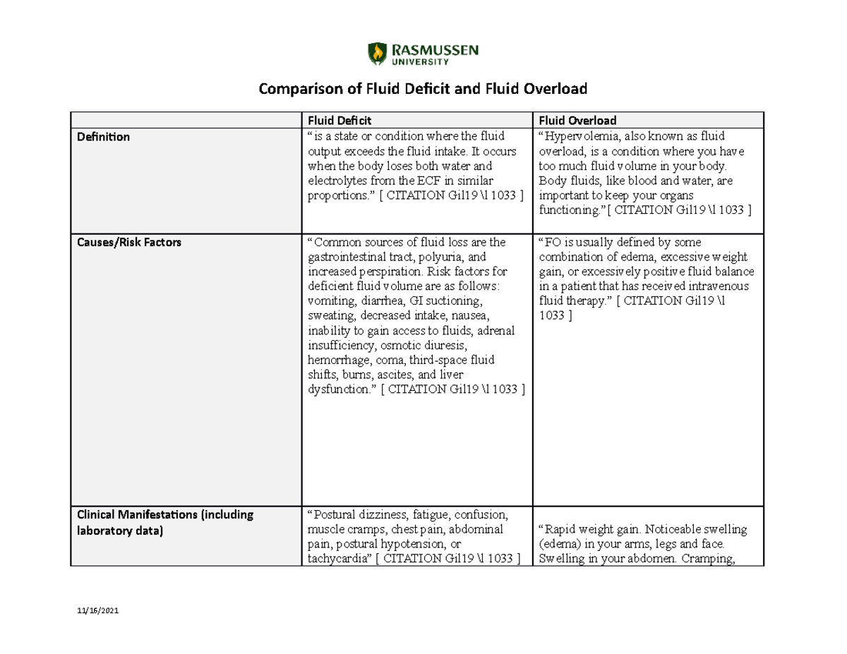 APorter Fluid Volume 011523 Comparison of Fluid Deficit and Fluid