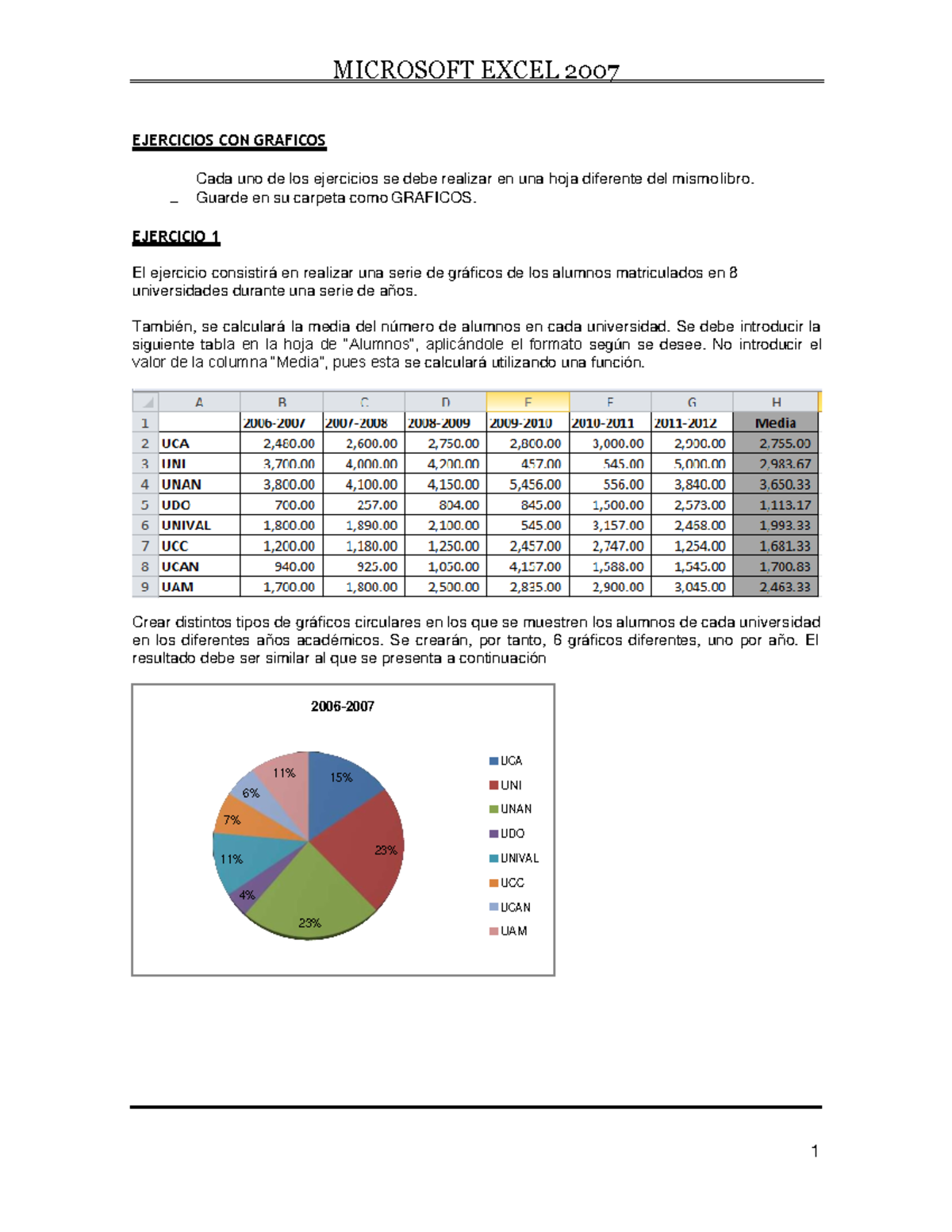Ejercicio graficos - MICROSOFT EXCEL 2007 1 2006- UCA 11% 15% 6% UNI ...