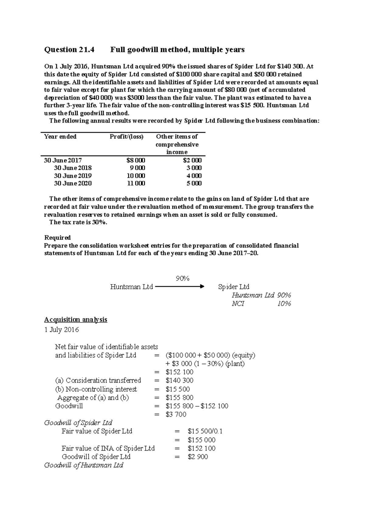 tutorial-solution-topic-7-question-21-full-goodwill-method-multiple