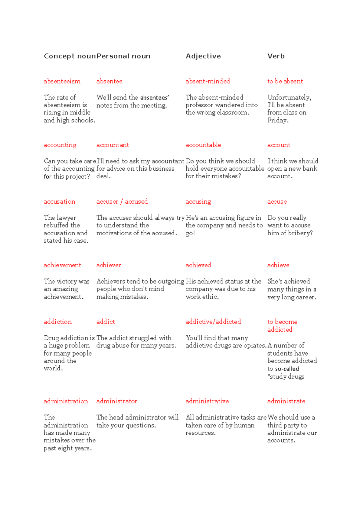 some-word-formation-for-students-concept-nounpersonal-noun