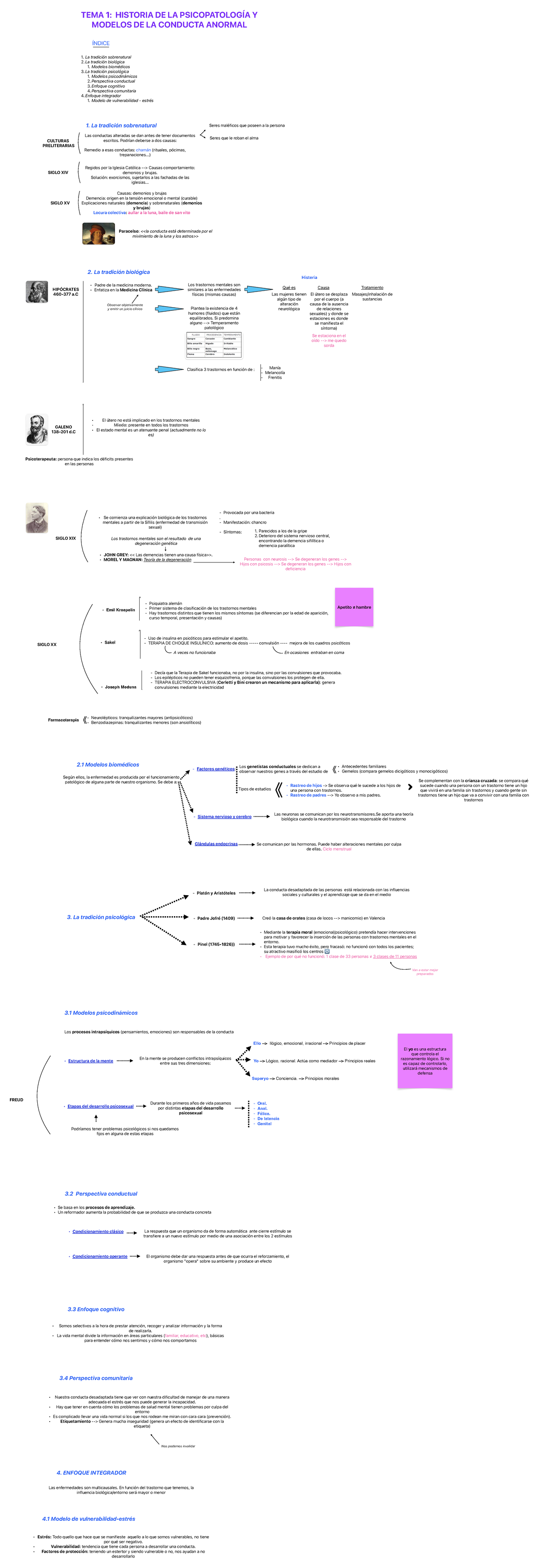 TEMA 1 Psicopatología - Apuntes  - TEMA 1: HISTORIA DE LA PSICOPATOLOGÍA  Y MODELOS DE LA CONDUCTA - Studocu