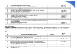 GRADE 10 Week 1 TO 2 PE S LEARNING MATERIALS - MAPEH Physical Education ...