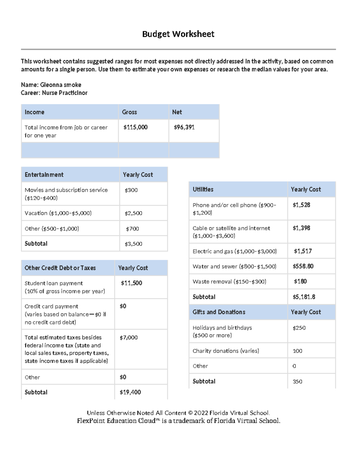 Budget worksheet - Economics - Budget Worksheet This worksheet contains ...