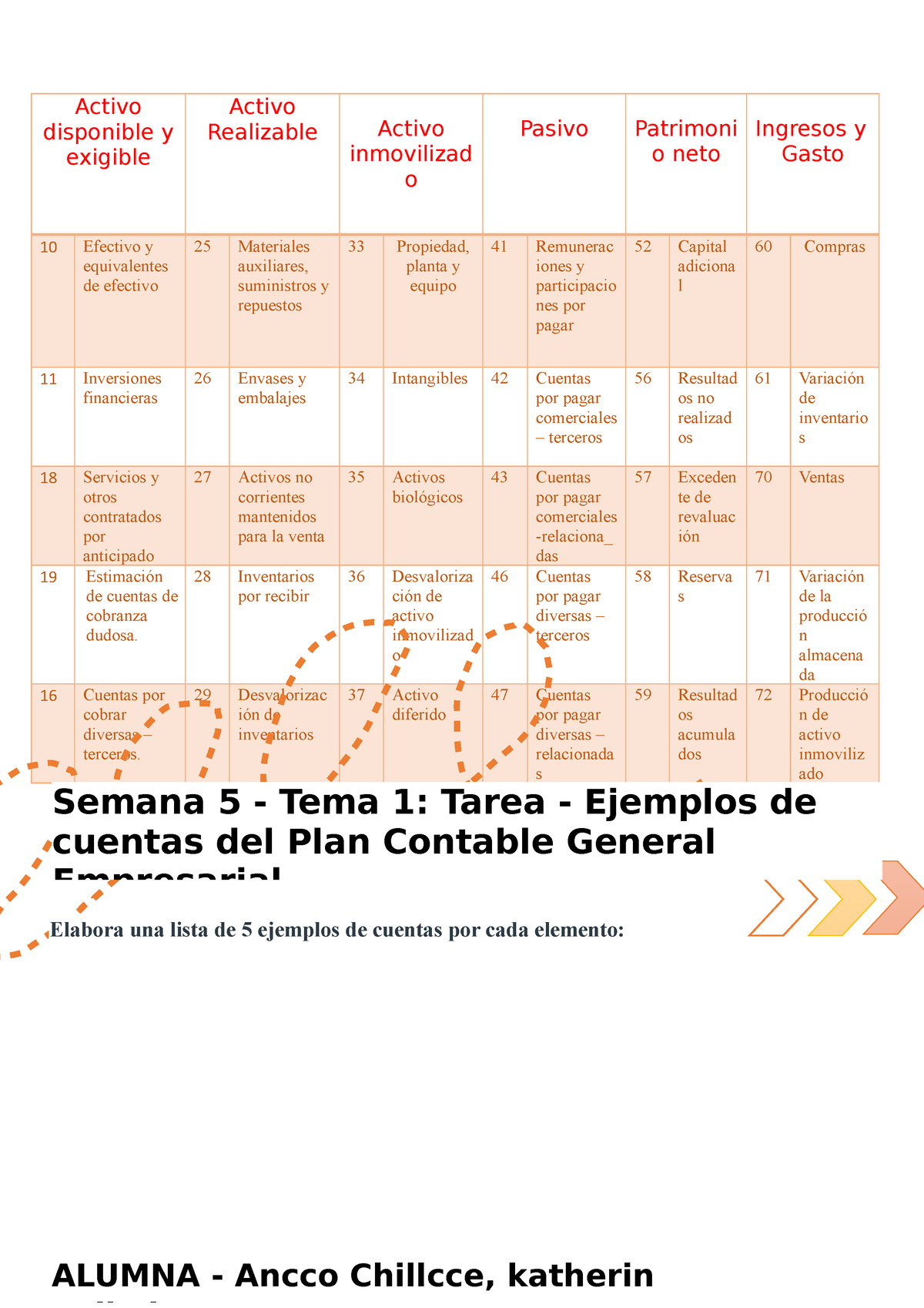 Semana 5 Tarea Ejemplos De Cuentas Del Plan Contable General