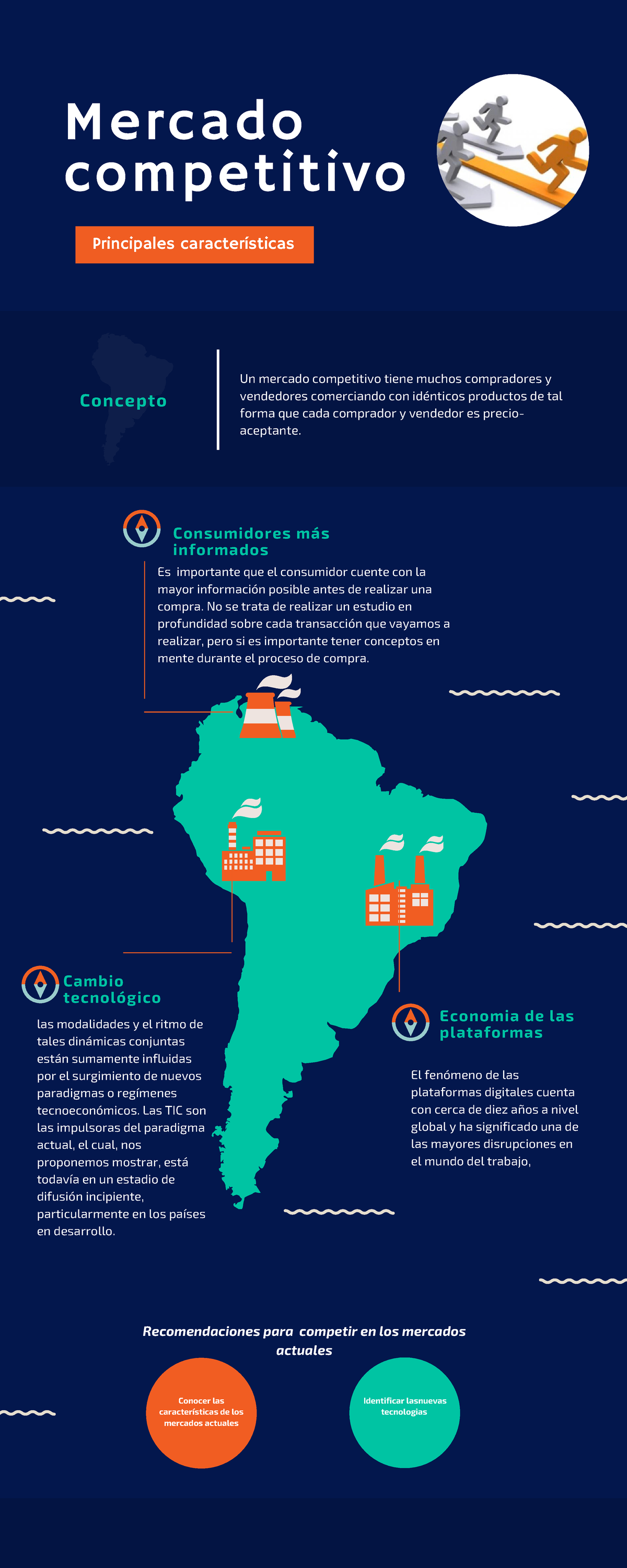 Infrografia del Mercado competitivo - Recomendaciones para competir en ...