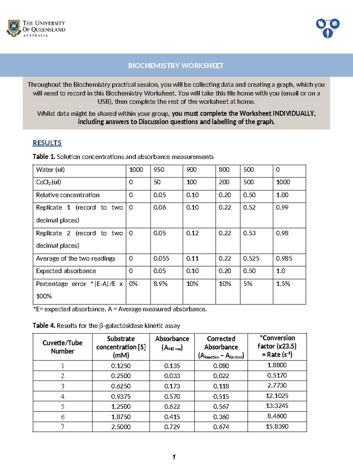 BIOM1051 Biochemistry Worksheet - Throughout the Biochemistry practical ...