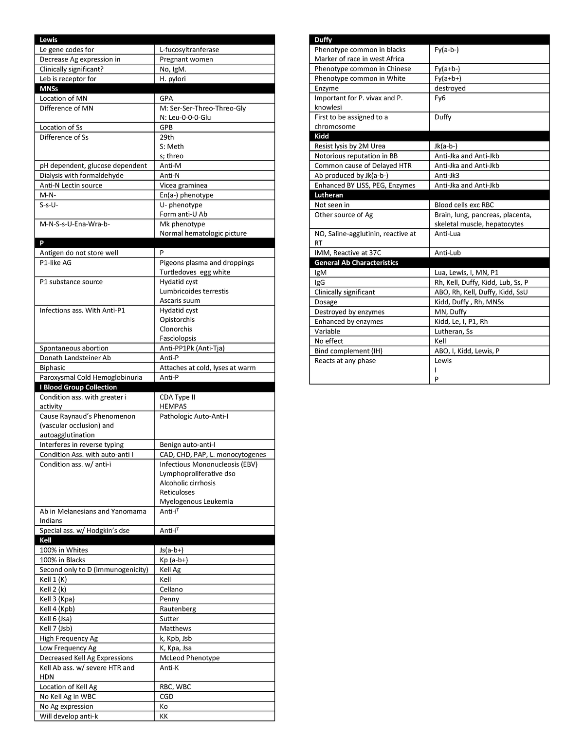 Summary OF BG systems - Lewis Le gene codes for L-fucosyltranferase ...