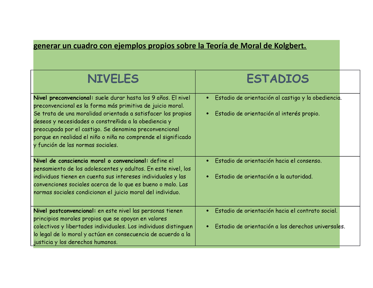 Cuadro comparativo sobre la Teor a de Moral de Kolgbert