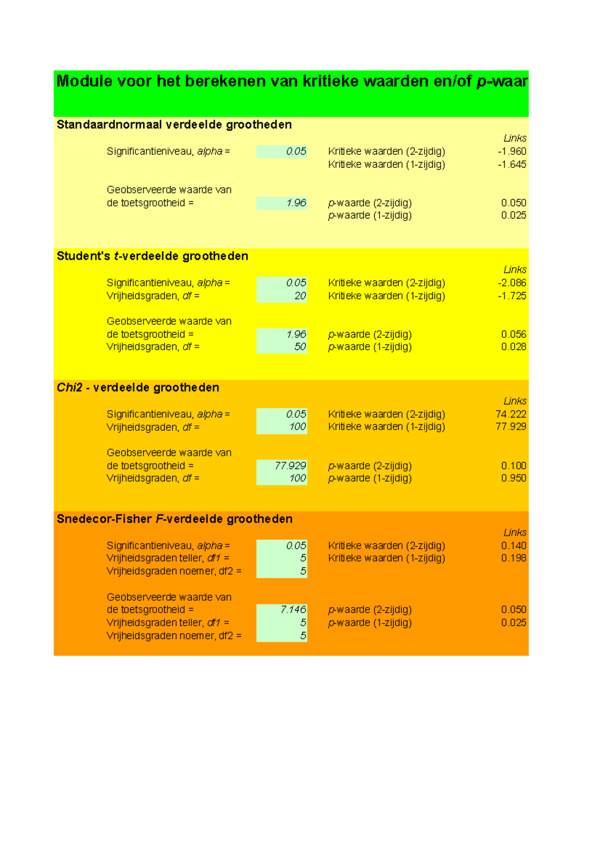 Opzoeken Kritieke Waarden - Standaardnormaal Verdeelde Grootheden Links ...