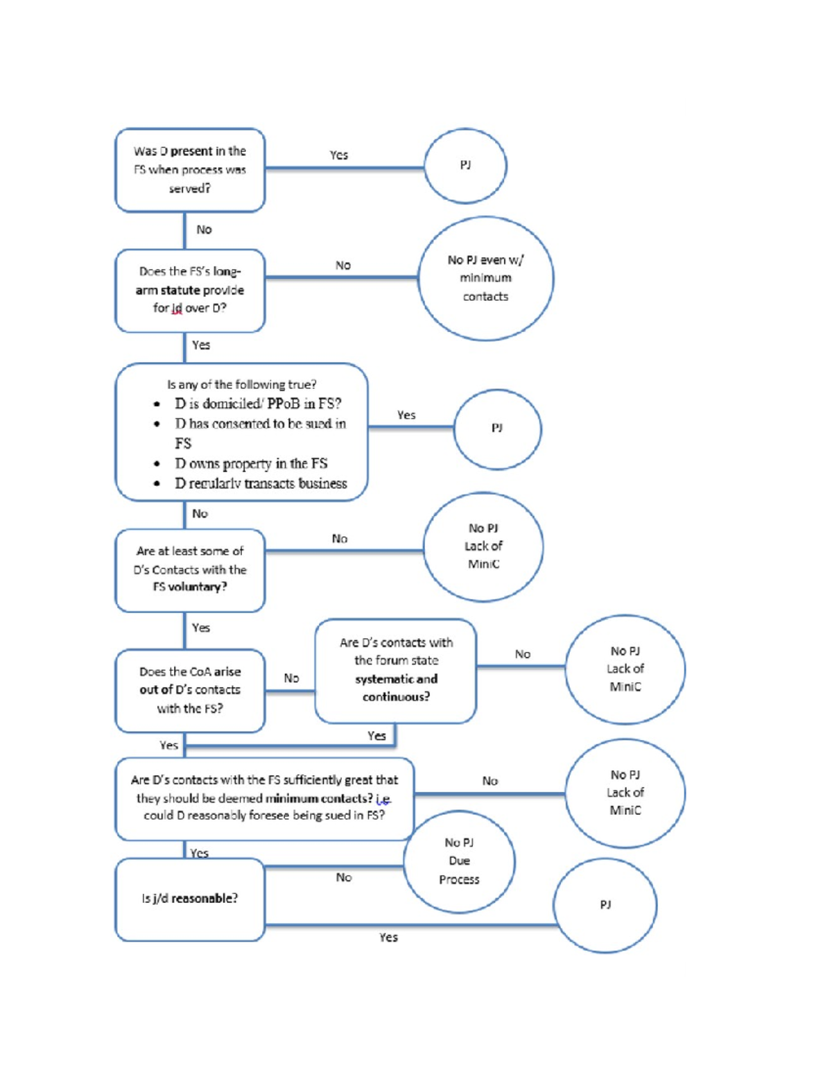 Tribal Courts Workflow Diagram LGP 909 Studocu Tribal Courts Workflow Diagram LGP 909 Studocu