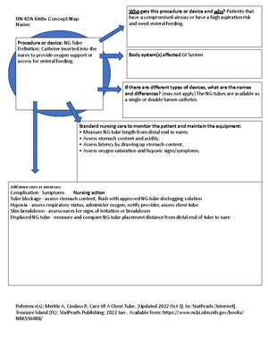 Chest Tube Concept Map - Deprecated API usage: The SVG back-end is no ...