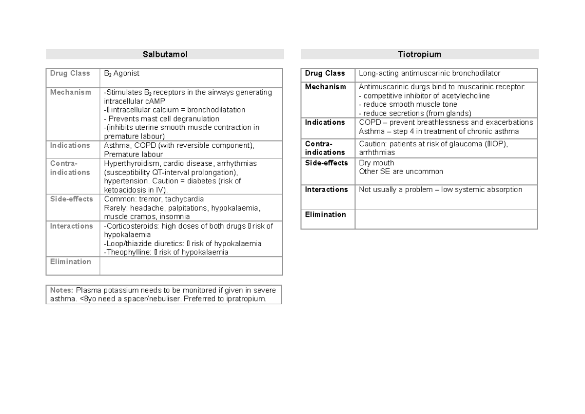 Respiratory - Salbutamol Drug Class Β 2 Agonist Mechanism -Stimulates Β ...