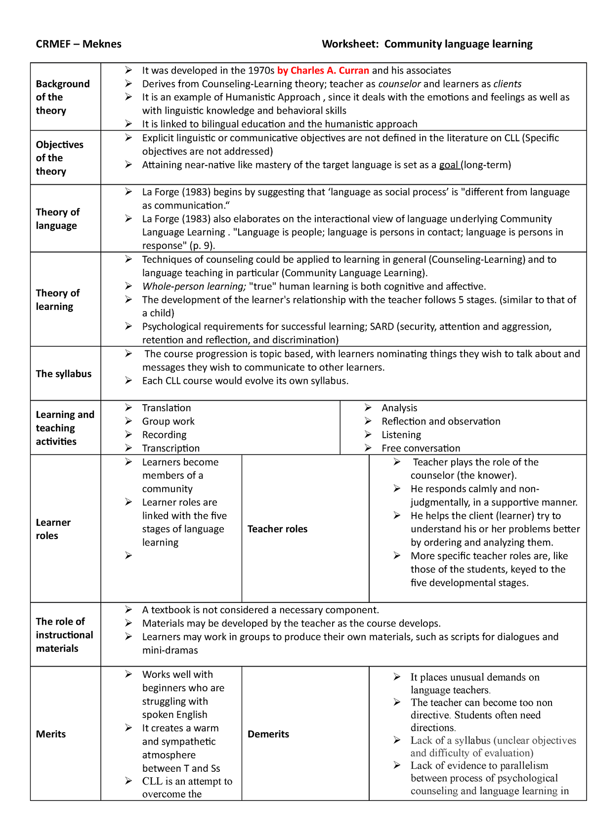 8-community-language-learning-crmef-meknes-worksheet-community