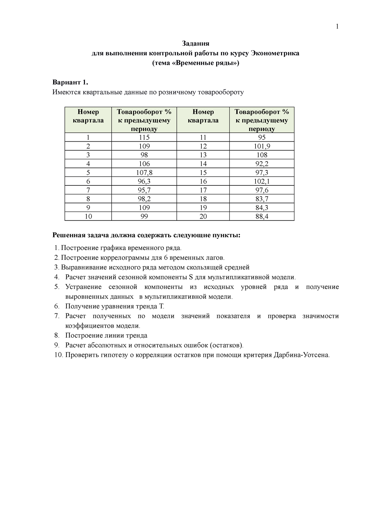 Лабораторная работа: Временные ряды в эконометрических исследованиях