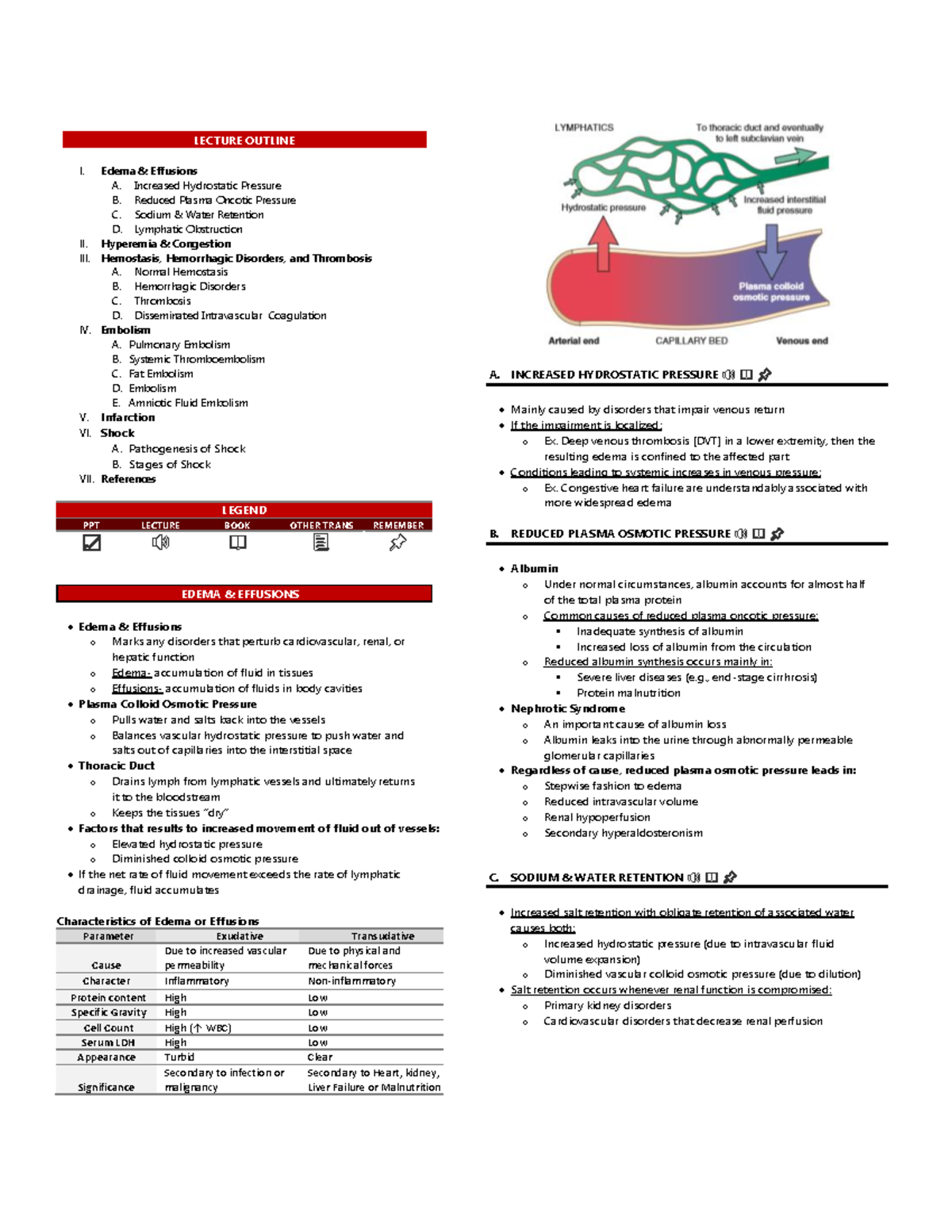 Thromboembolic Disease - LECTURE OUTLINE I. Edema & Effusions A ...