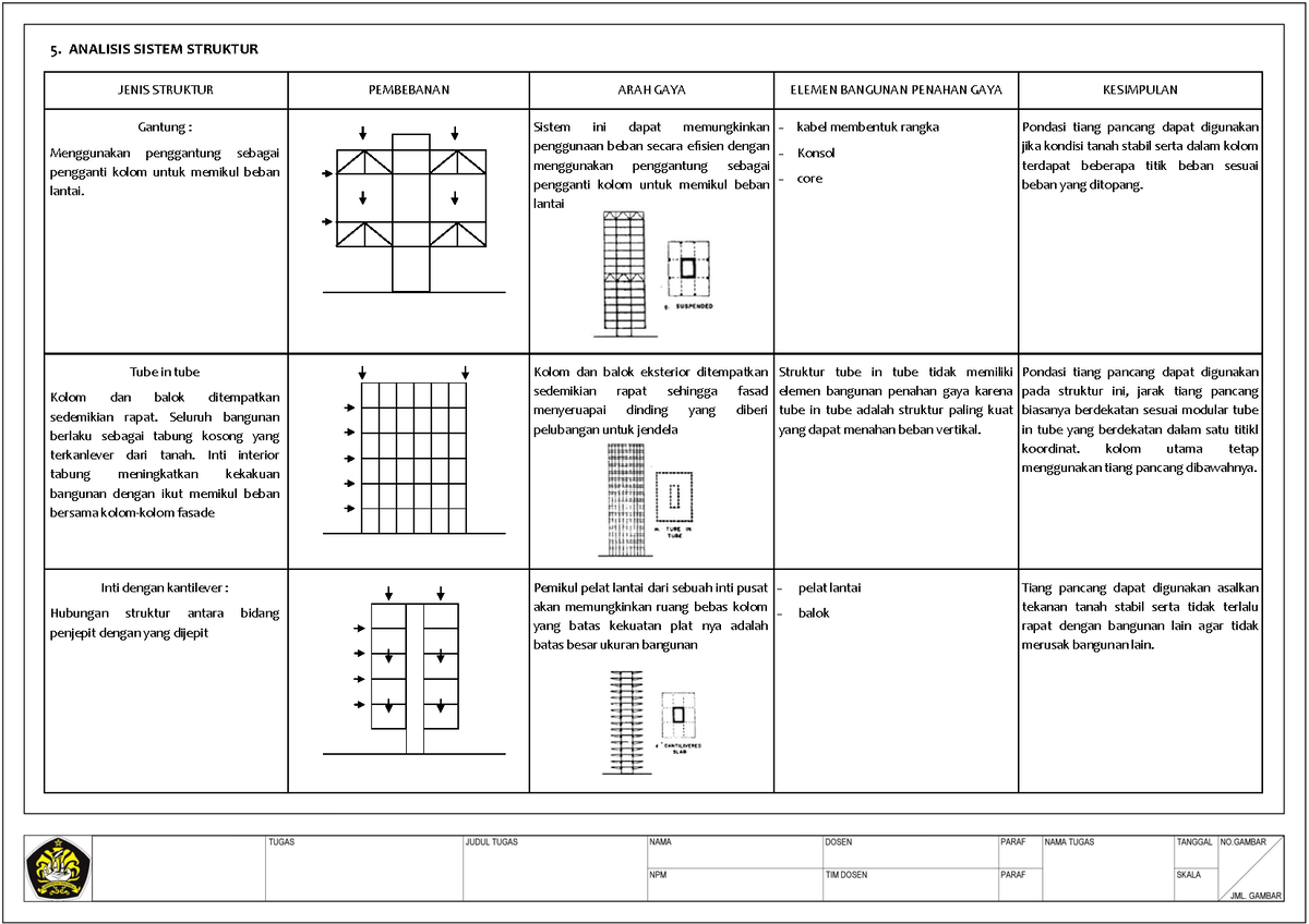 Analisis Sistem Struktur - 5. ANALISIS SISTEM STRUKTUR JENIS STRUKTUR ...