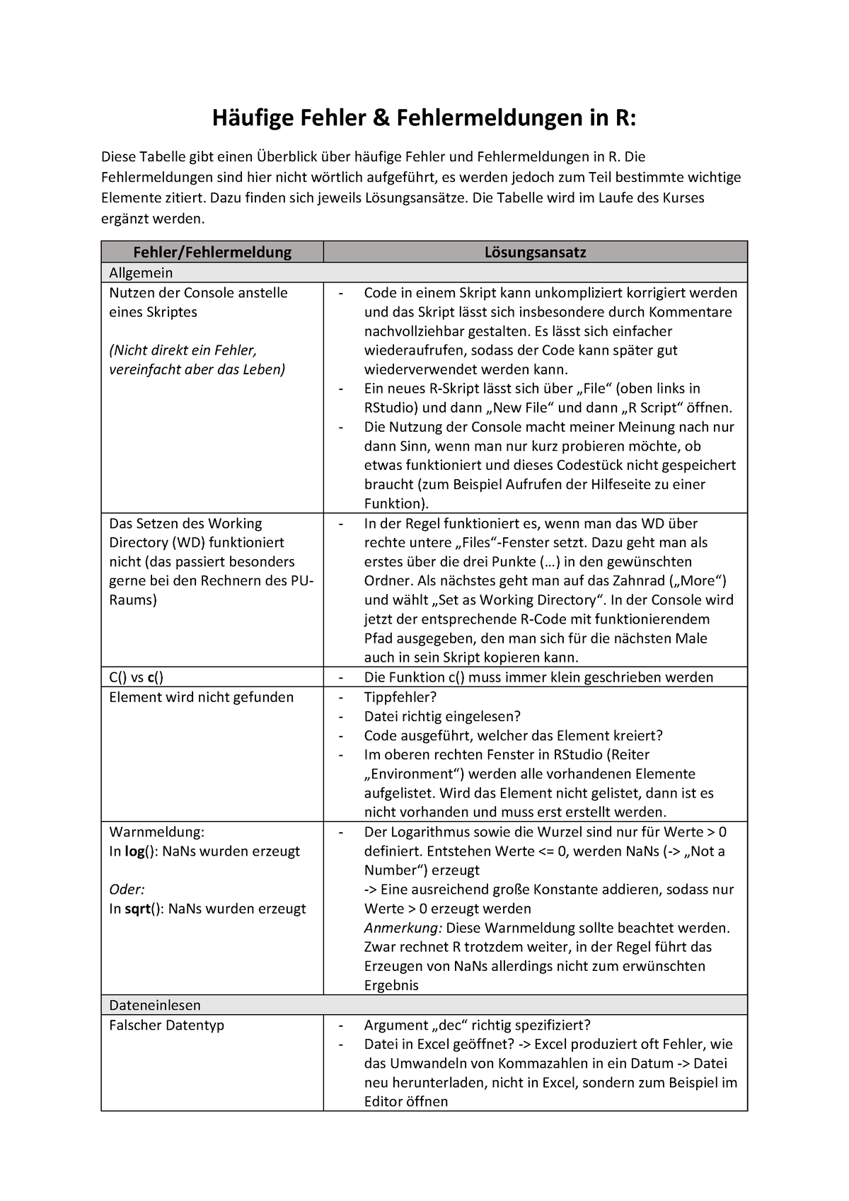 Häufige Fehler In R - H‰ufige Fehler & Fehlermeldungen In R: Diese ...