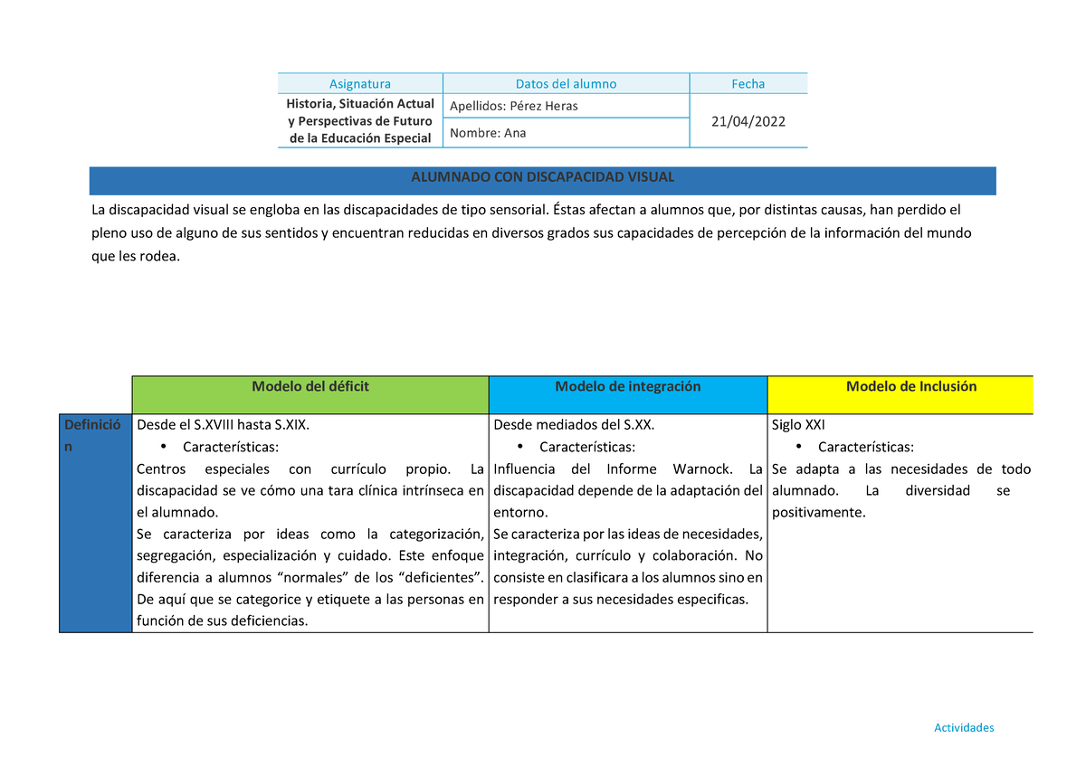 Discapacidad visual - Éstas afectan a alumnos que, por distintas causas,  han perdido el pleno uso de - Studocu