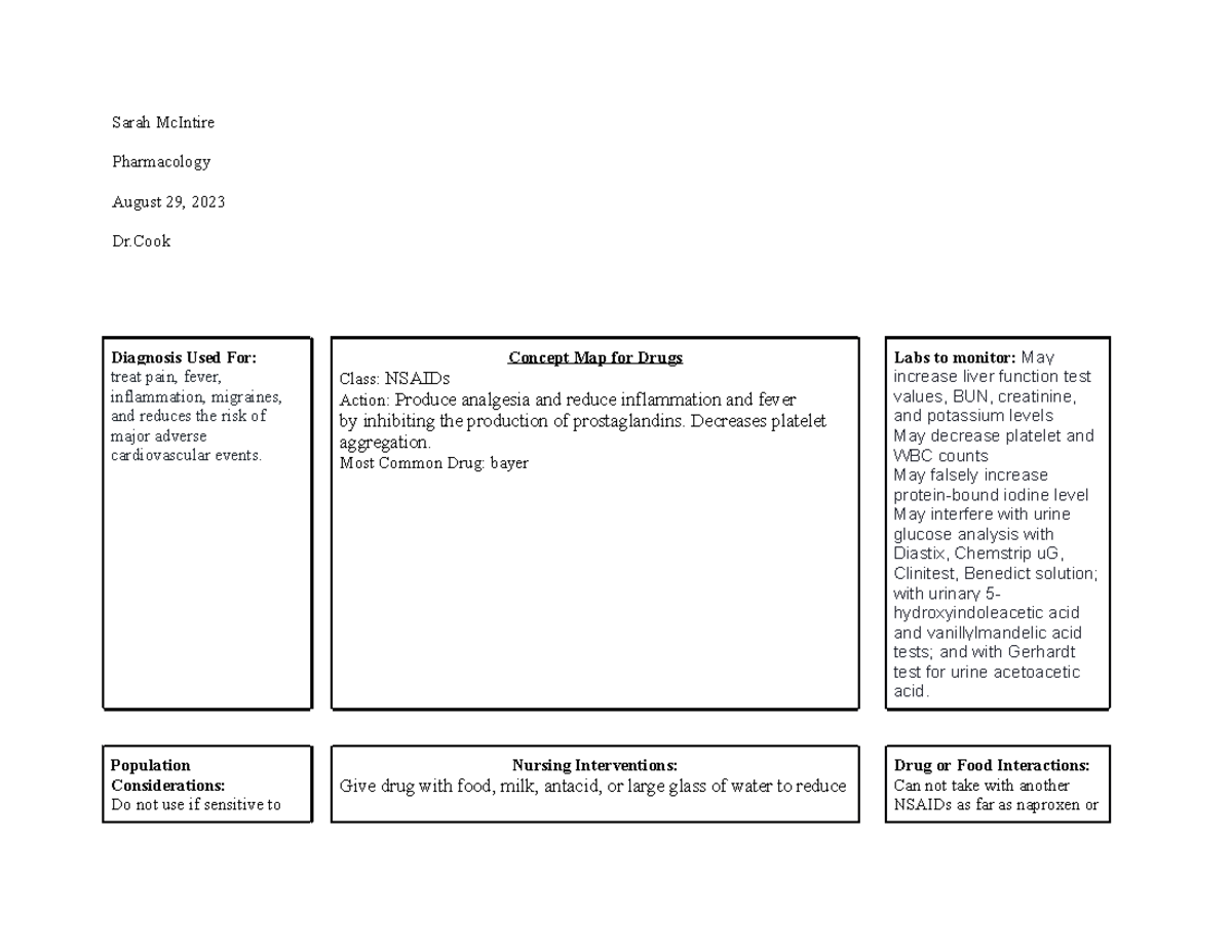 Drug card for aspirin Sarah McIntire Pharmacology August 29, 2023 Dr