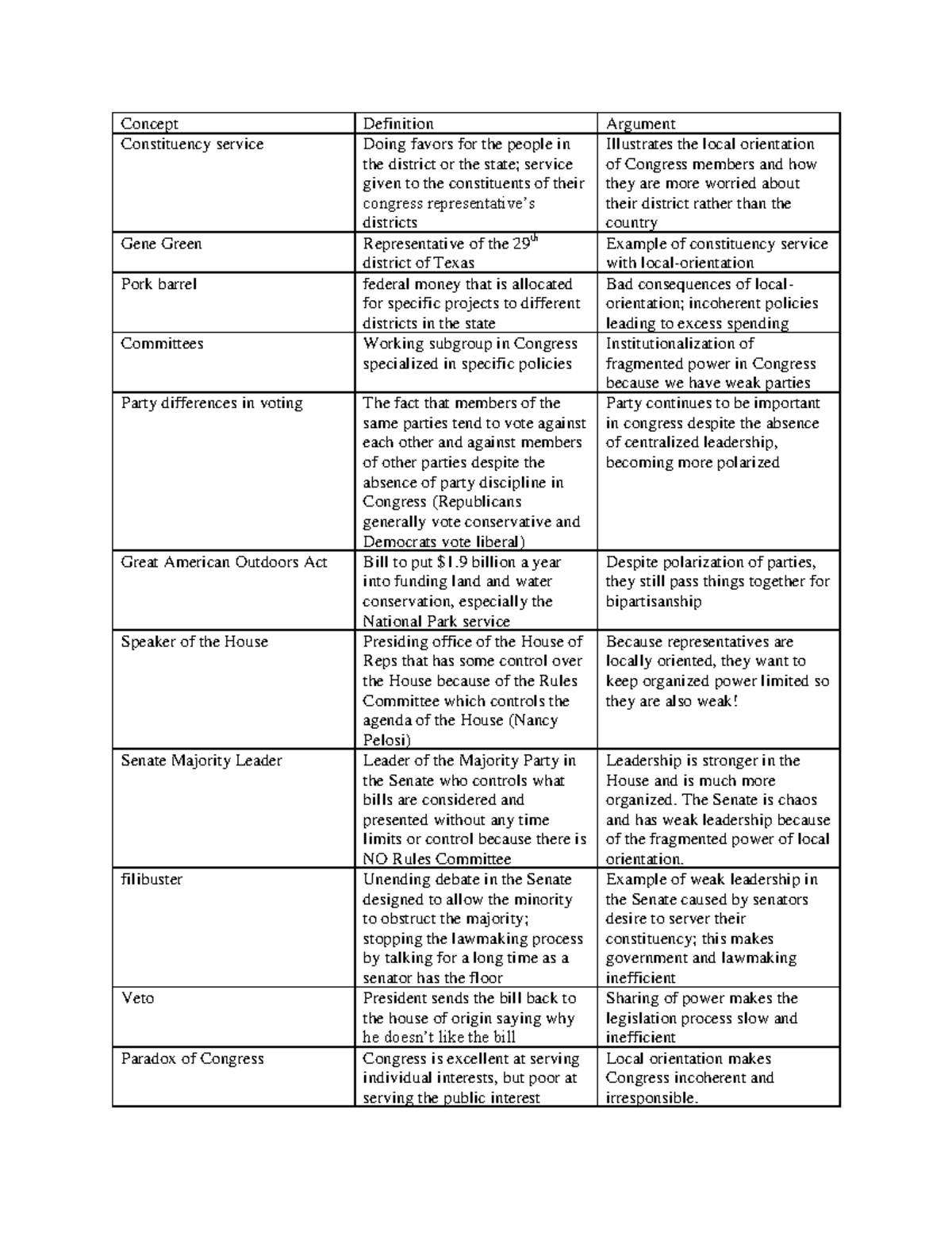 GOV 310L Test 2 Terms and Arguments - Prindle - Concept Definition ...