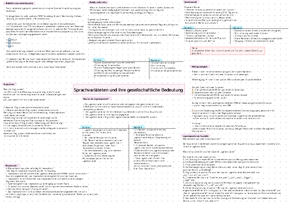 Sprachvarietäten Und Ihre Gesellschaftliche Bedeutung Sprachvariäteten und ihre gesellschaftliche Bedeutung