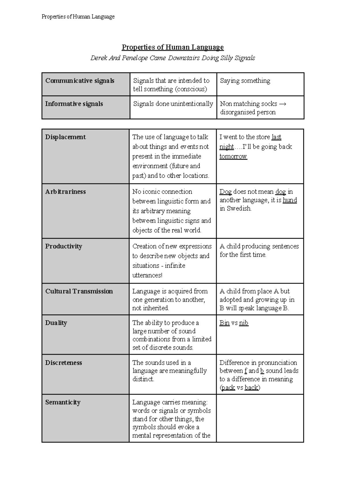 Properties of Human Language - Properties of Human Language Properties ...