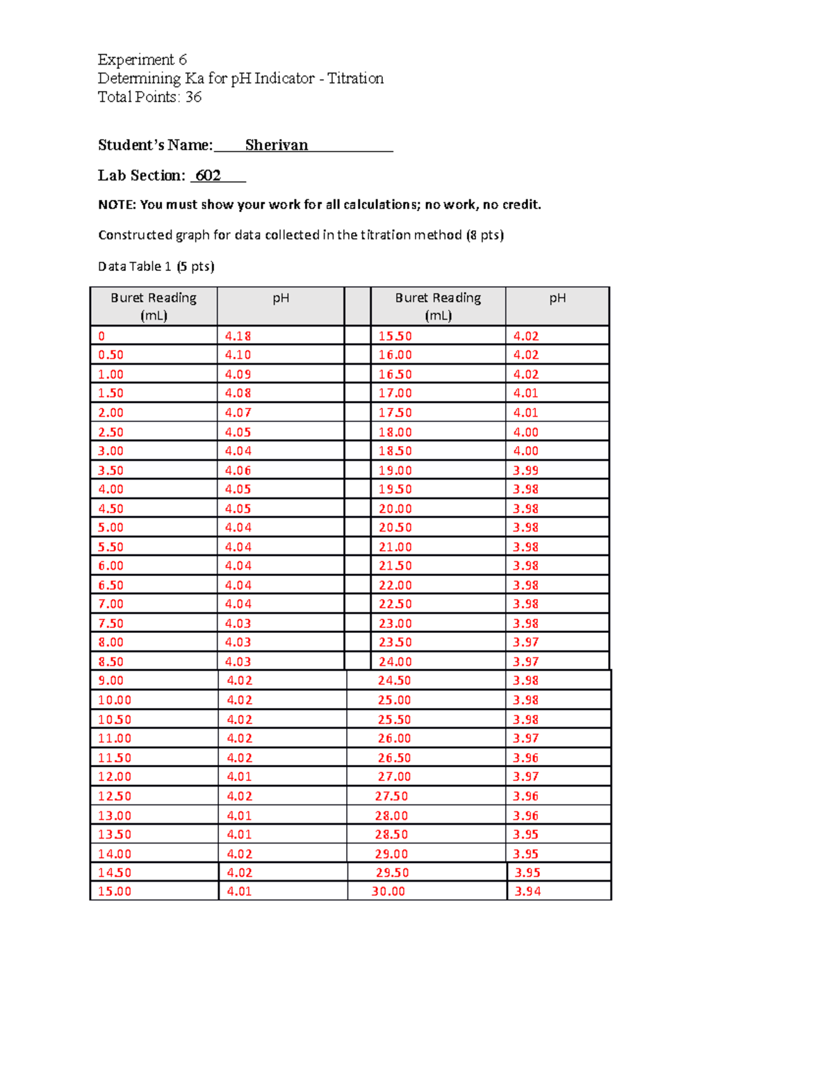 CHEM 110L - Experiment 6 Determining Ka for p H Indicator - Titration ...