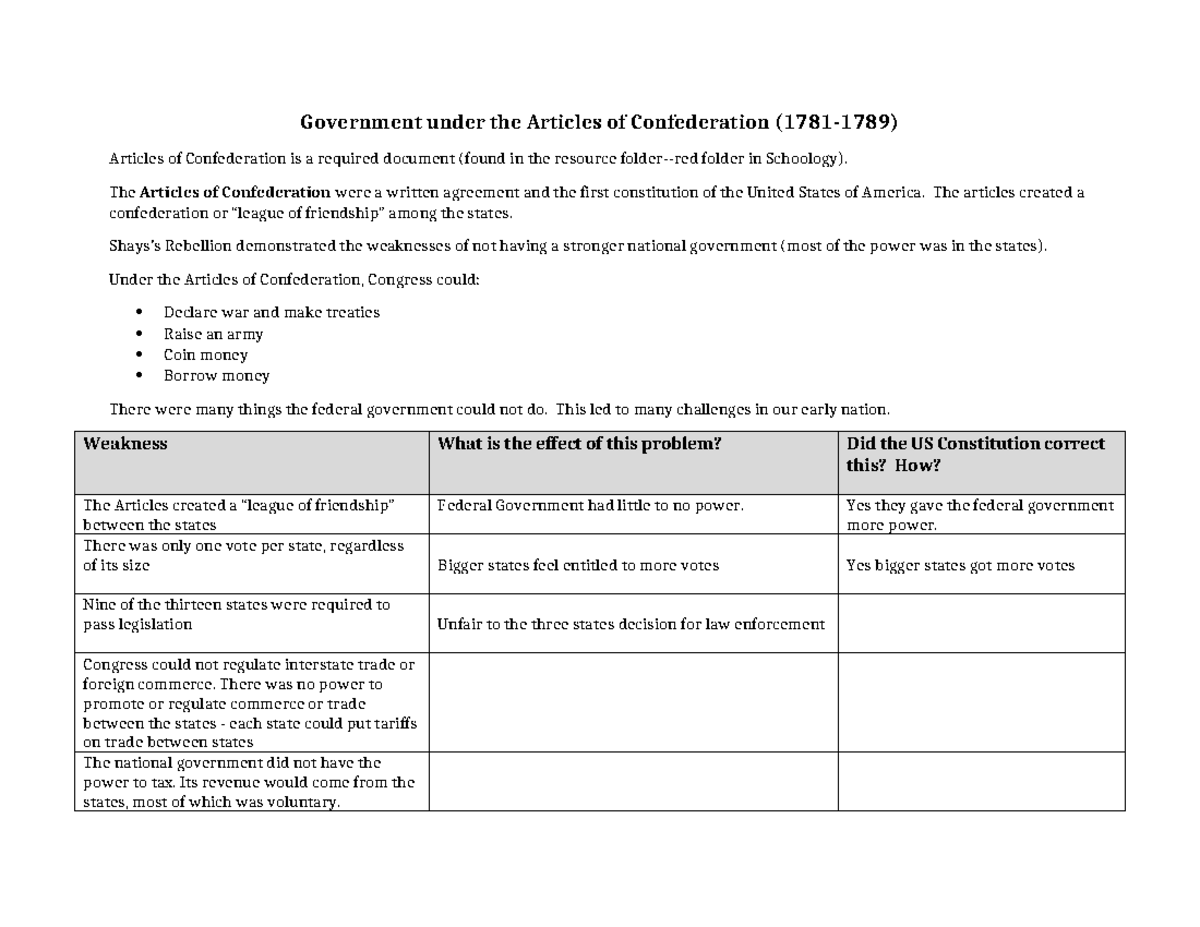 Articles+of+Confederation+Problems+Worksheet jackson - Government under