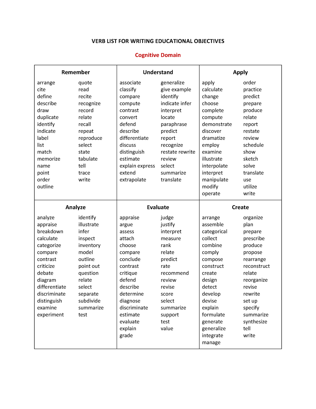 Verbs Checklist This Is A Verb Check List VERB LIST FOR WRITING 