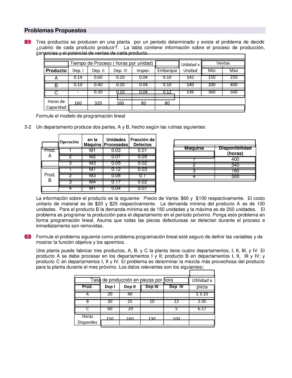 Problemas Propuestos PL - Problemas Propuestos 3-1 Tres Productos Se ...