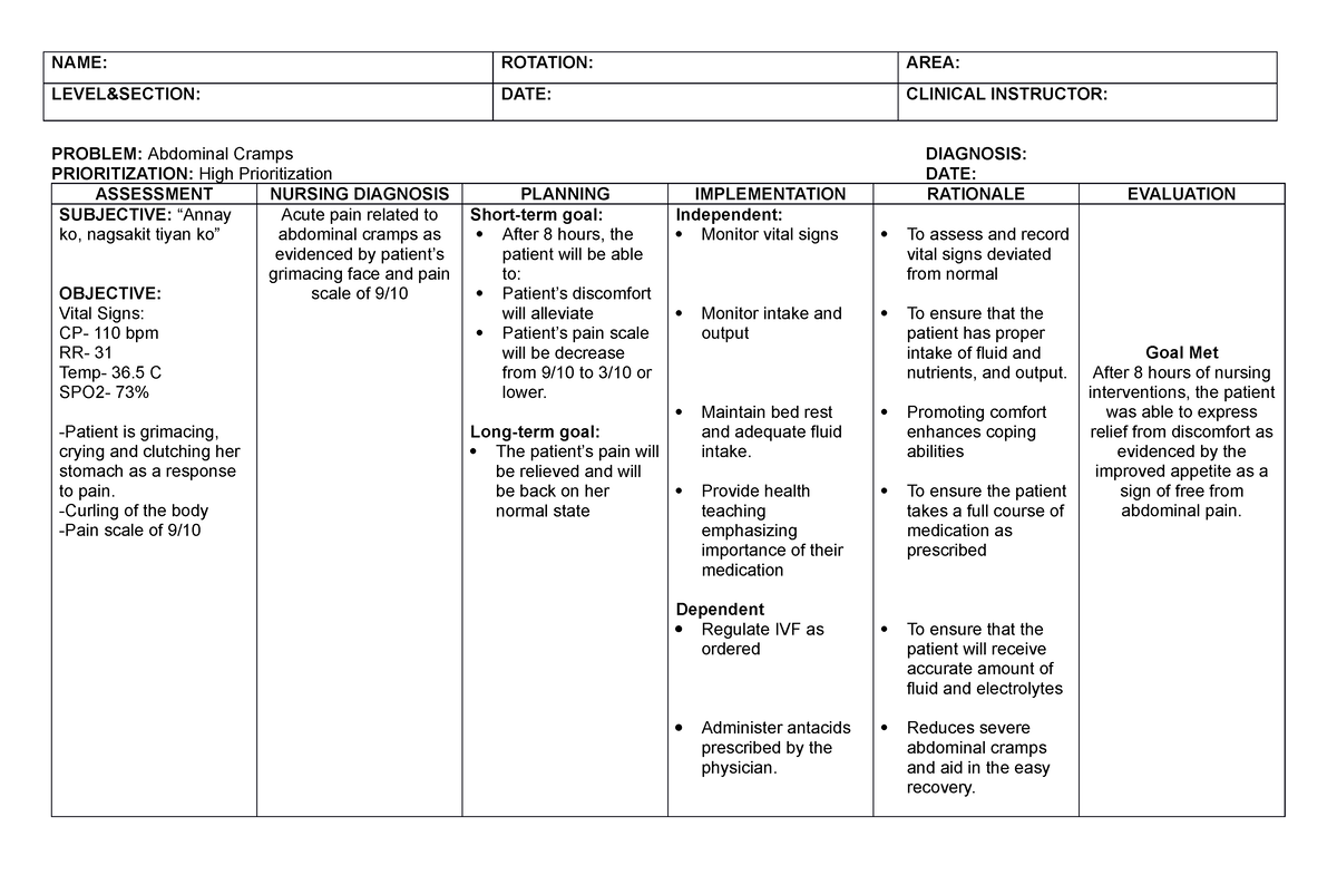 Nursing CARE PLAN Abdominal Cramps - NAME: ROTATION: AREA: LEVEL ...