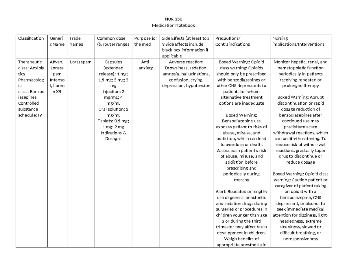 Anti-anxiety Medication list - NUR 350 Medication Notebook ...