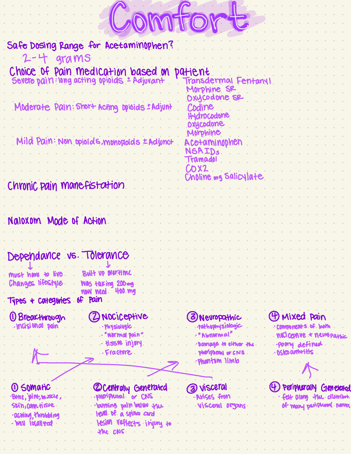 207 exam 2 study guide - ⑥mmffoorrtt Safe Dosing Range for ...