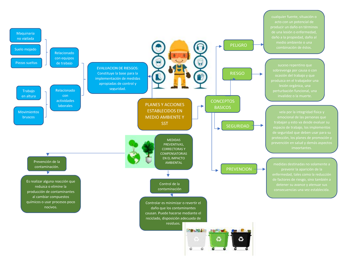 Mapa Conceptual De Legislacion Ambiental Demi Mapa Images And Photos