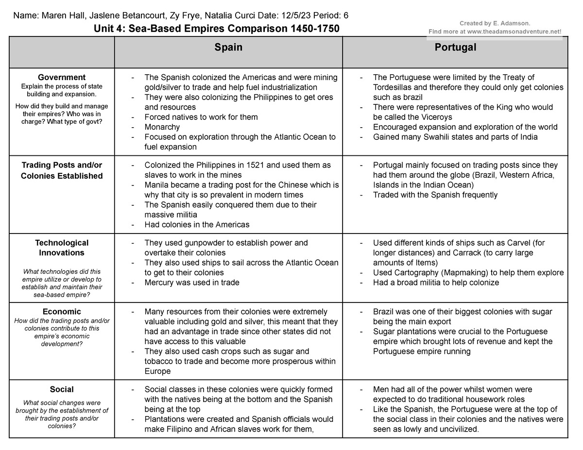 Copy of Unit 4 Sea-Based Empires Graphic Organizer 2019 - Name: Maren ...