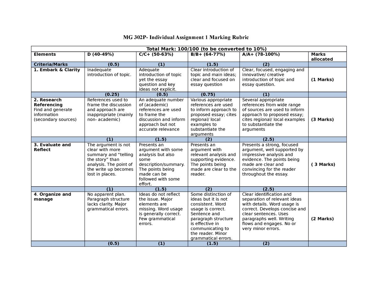 academic essay marking rubric