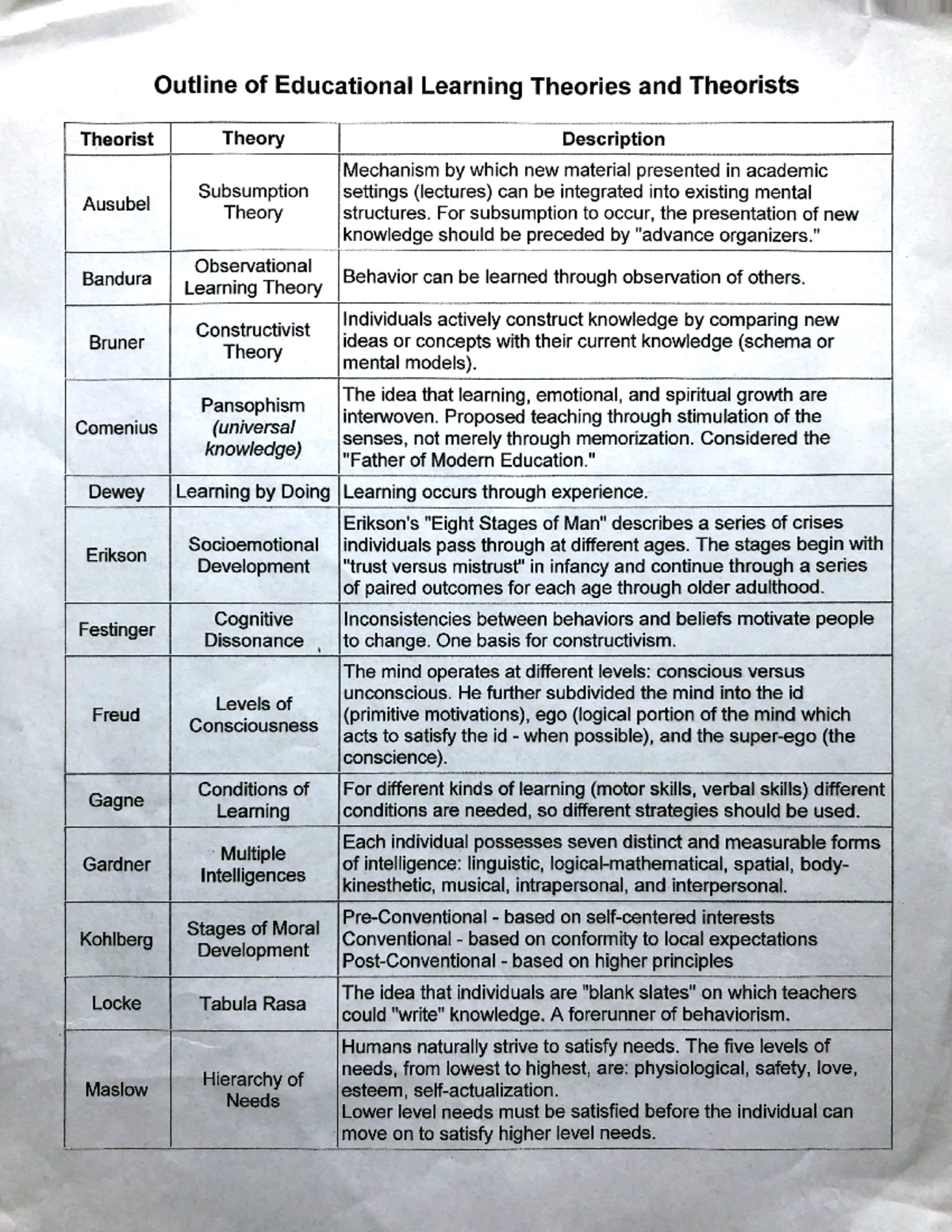 Educational Learning Theories and Theorists - For subsumption to occur ...
